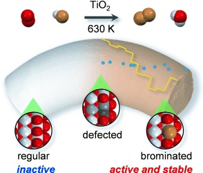 The Virtue of Defects: Stable Bromine Production by Catalytic Oxidation of Hydrogen Bromide on Titanium Oxide