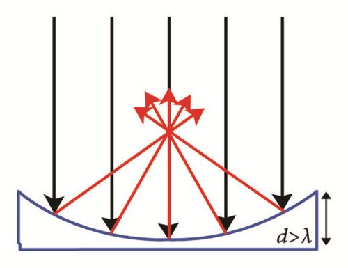 Details are in the caption following the image