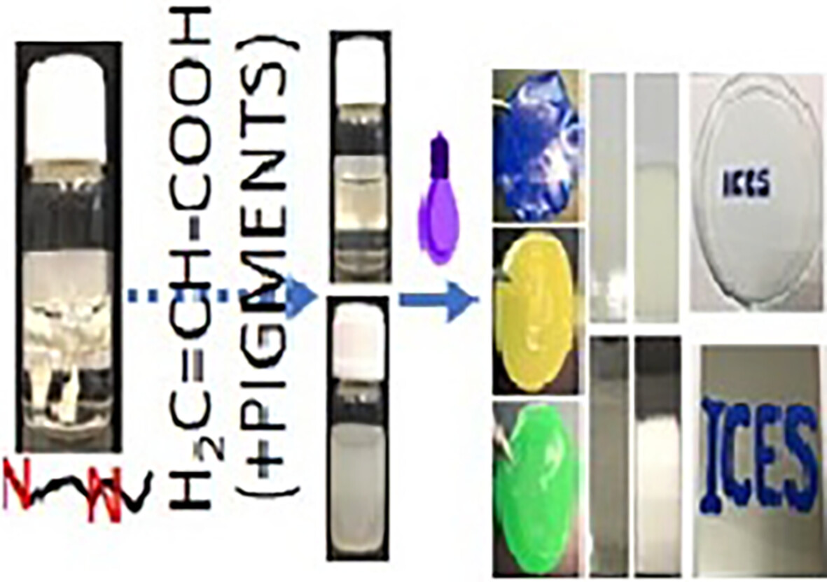 Water-based UV curable hybrid urethane-acrylates formed by acid–base interaction between tertiary amine containing polyurethane and acrylic acid for photocoating and ink applications