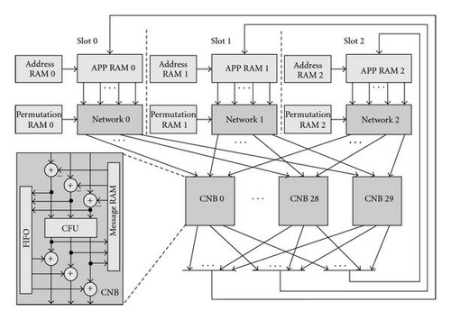 Details are in the caption following the image Details are in the caption following the image