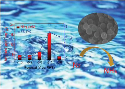 S-Doped Carbon Nanospheres: An Efficient Electrocatalyst toward Artificial N2 Fixation to NH3