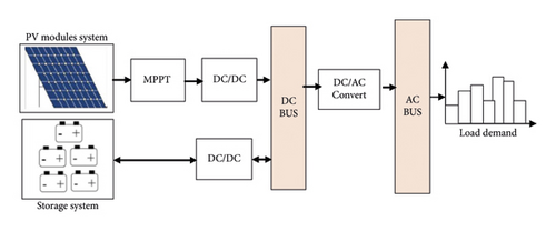 Details are in the caption following the image