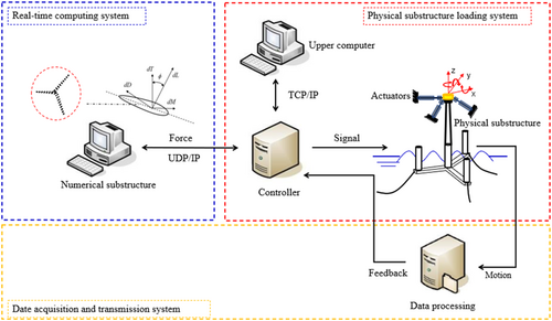 Details are in the caption following the image Details are in the caption following the image