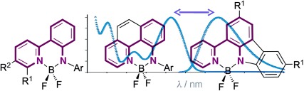 High Stokes Shift Anilido-Pyridine Boron Difluoride Dyes
