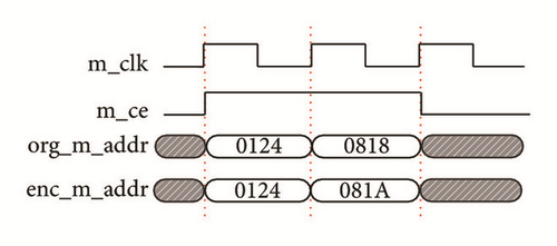 Details are in the caption following the image Details are in the caption following the image
