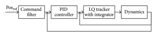 Details are in the caption following the image Details are in the caption following the image