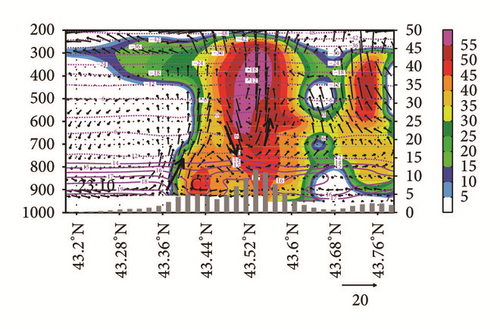Details are in the caption following the image Details are in the caption following the image