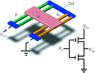 Complementary Symmetry Silicon Nanowire Logic: Power-Efficient Inverters with Gain
