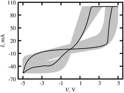 Interval Model of a Memristor Crossbar Network