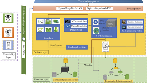 Details are in the caption following the image Details are in the caption following the image