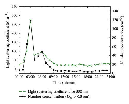 Details are in the caption following the image Details are in the caption following the image