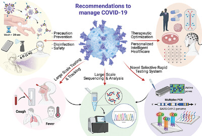 SARS-CoV-2 Omicron variant: A next phase of the COVID-19 pandemic and a call to arms for system sciences and precision medicine