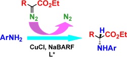 Enantioselective Insertion of Metal Carbenes into N<span class='icomoon'></span>H Bonds: A Potentially Versatile Route to Chiral Amine Derivatives