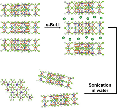 High-Yield Exfoliation of Ultrathin 2D Ni3Cr2P2S9 and Ni3Cr2P2Se9 Nanosheets