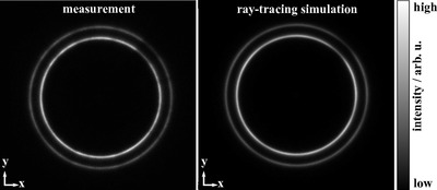 A new model for the description of X-ray diffraction from mosaic crystals for ray-tracing calculations