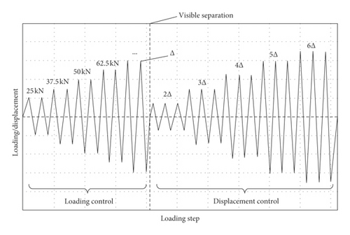Details are in the caption following the image Details are in the caption following the image