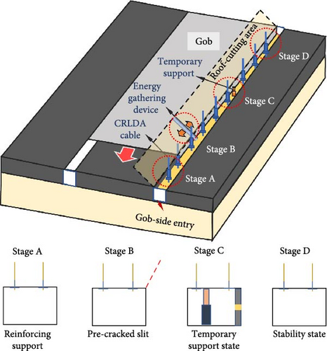 Details are in the caption following the image Details are in the caption following the image