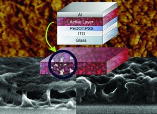 Enhanced Nanoscale Imaging of Polymer Blends by Temperature-Controlled Selective Dissolution