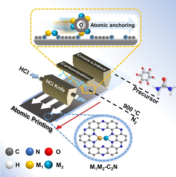 Atomic Printing Strategy Achieves Precise Anchoring of Dual-Copper Atoms on C2N Structure for Efficient CO2 Reduction to Ethylene