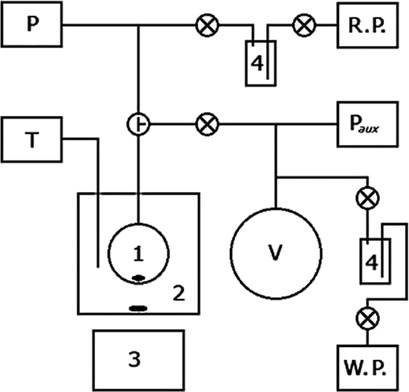 Simple Apparatus for the Measurement of Total Pressure of Polymer-Solvent Mixtures