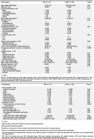 Comparison between video-assisted retroperitoneal debridement and small incision pancreatic necrosectomy in infected pancreatic necrosis