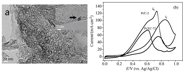 Preparation of Nanoporous Carbon/Graphene Composites and Its Application in Direct Methanol Fuel Cell