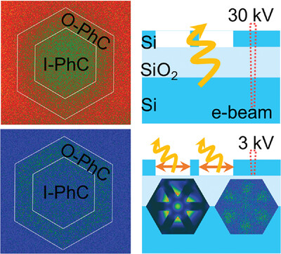 Super-Resolved Bulk States of Photonic Crystals With Cathodoluminescence Microscopy