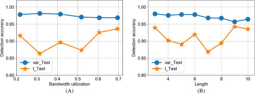 Detection of multipath routing with passive delay measurements: Hypothesis testing approaches