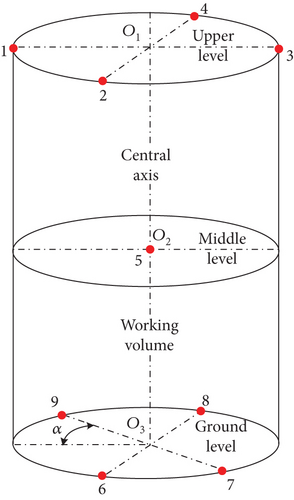 Details are in the caption following the image Details are in the caption following the image