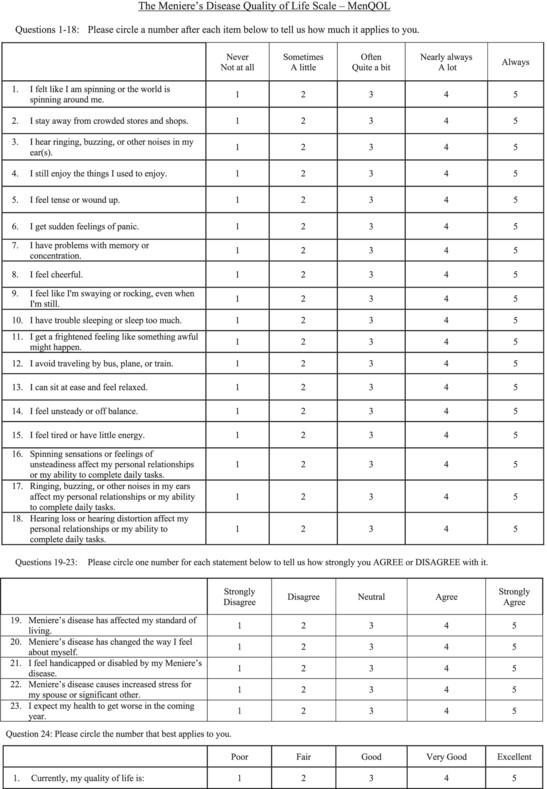 Development and Initial Validation of a Meniere's Disease Quality of Life Instrument: The MenQOL