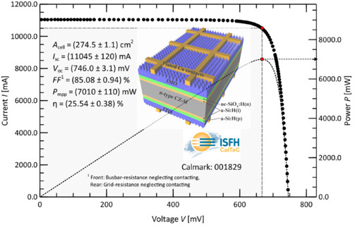Achievement of 25.54% power conversion efficiency by optimization of current losses at the front side of silicon heterojunction solar cells