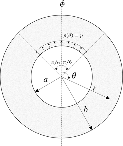 Details are in the caption following the image Details are in the caption following the image