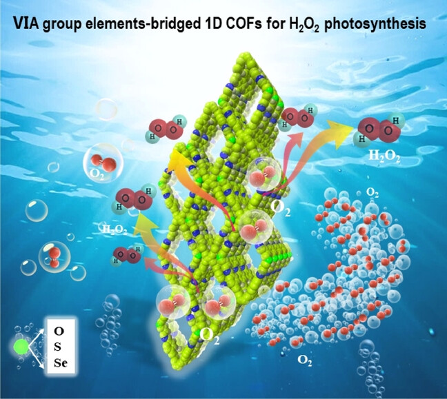 1D Covalent Organic Frameworks Triggering Highly Efficient Photosynthesis of H2O2 via Controllable Modular Design