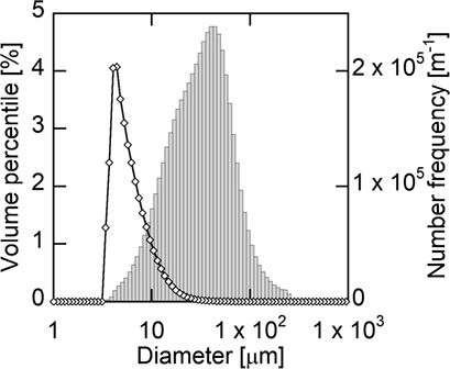 Modeling and Growth Kinetics of Antisolvent Crystallization Applied to the Pharmaceutical Industry