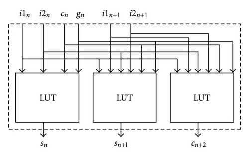 Details are in the caption following the image Details are in the caption following the image