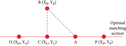 Details are in the caption following the image Details are in the caption following the image
