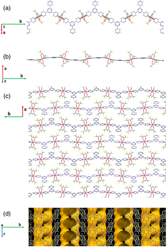 Details are in the caption following the image Details are in the caption following the image