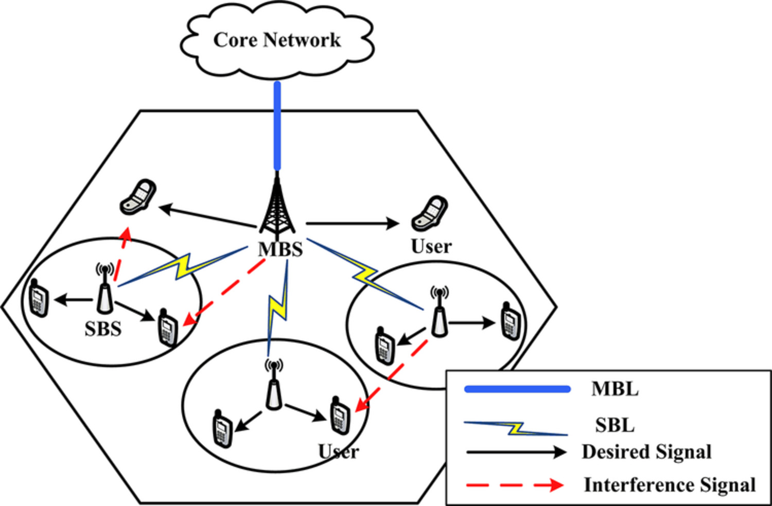 Energy-efficient resource allocation in heterogeneous networks under different backhaul capacity constraints