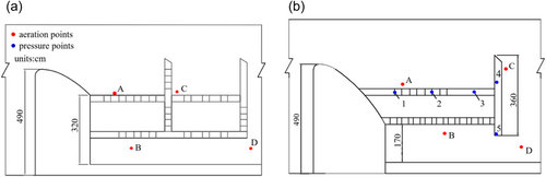 Details are in the caption following the image