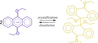 Reversible σ-Dimerizations of Persistent Organic Radical Cations
