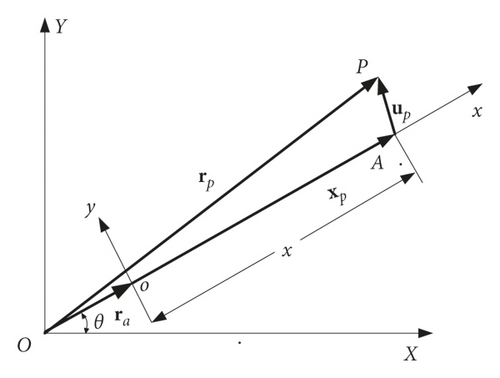 Details are in the caption following the image Details are in the caption following the image