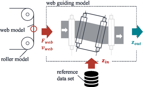 Details are in the caption following the image Details are in the caption following the image