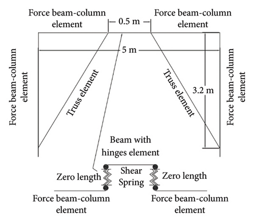 Details are in the caption following the image Details are in the caption following the image