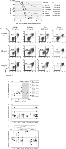 Details are in the caption following the image Details are in the caption following the image