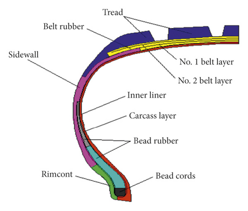 Details are in the caption following the image Details are in the caption following the image