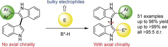 Design and Catalytic Asymmetric Construction of Axially Chiral 3,3′-Bisindole Skeletons