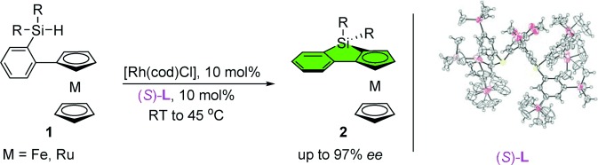 Rhodium-Catalyzed Enantioselective Intramolecular C<span class='icomoon'></span>H Silylation for the Syntheses of Planar-Chiral Metallocene Siloles