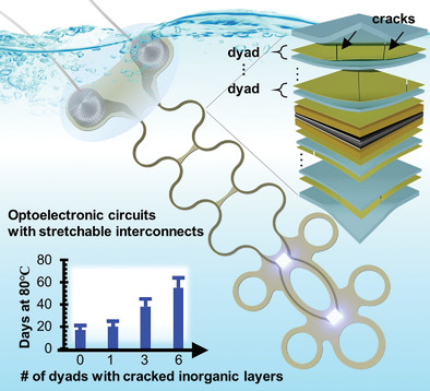 Extended Barrier Lifetime of Partially Cracked Organic/Inorganic Multilayers for Compliant Implantable Electronics