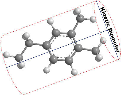 Minimum Cross Diameter for C6–C10 Aromatic Compounds