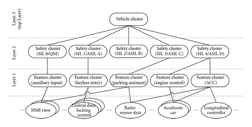 Details are in the caption following the image Details are in the caption following the image